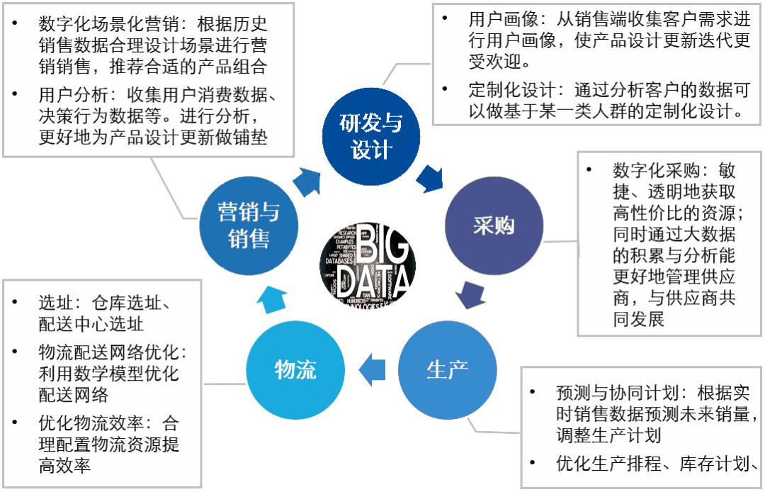 疫情期必看,药品及医疗器械等大健康产业供应链的变革 | 报告