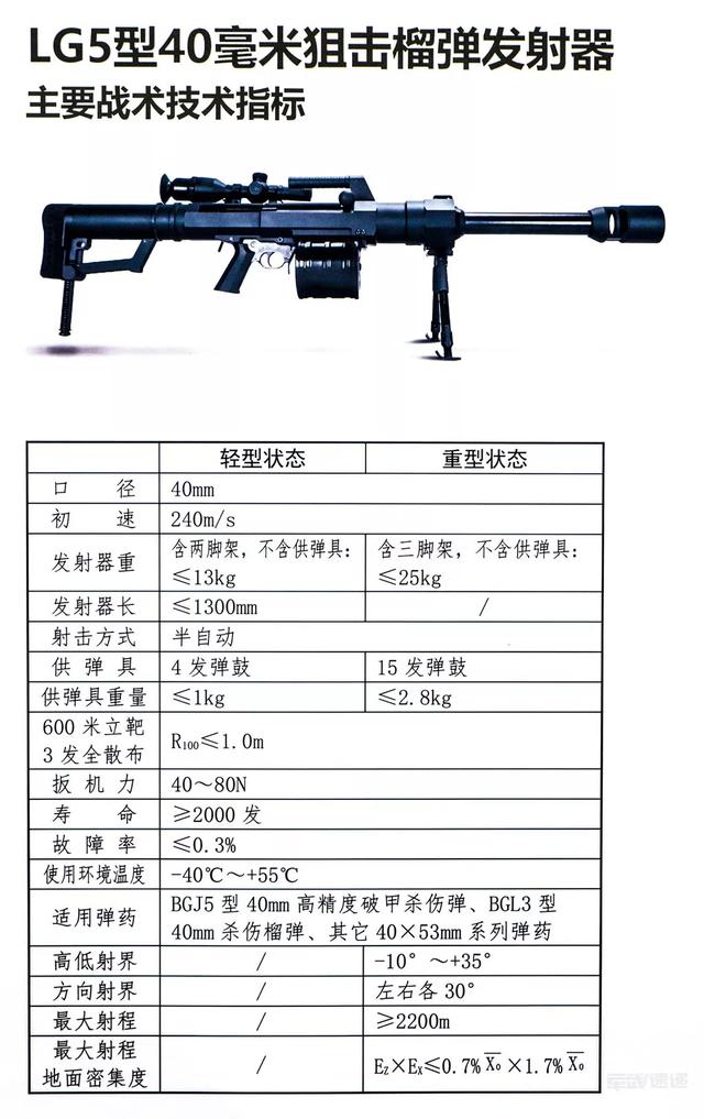 不止一代,毕竟m32沿用的是落后且廉价的立楔式标尺加照门的机械式瞄具