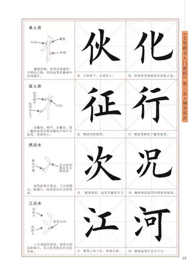 毛筆書法入門楷書字帖教程