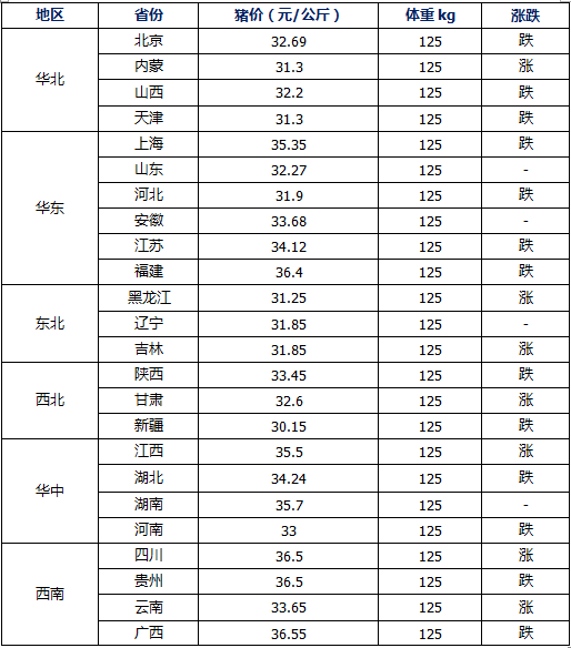 「今日報價」4月8日生豬,肉毛雞,肉苗雞價格走勢_信息