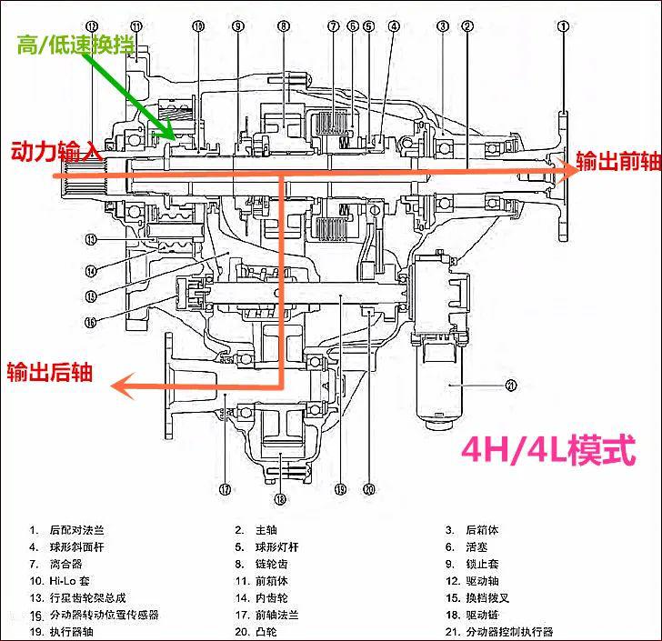 四驱讲堂—日产篇,途乐:不要把我和suv混为一谈!_搜狐汽车_搜狐网