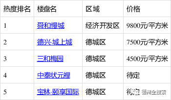 德州网站优化售价 来自搜狐网