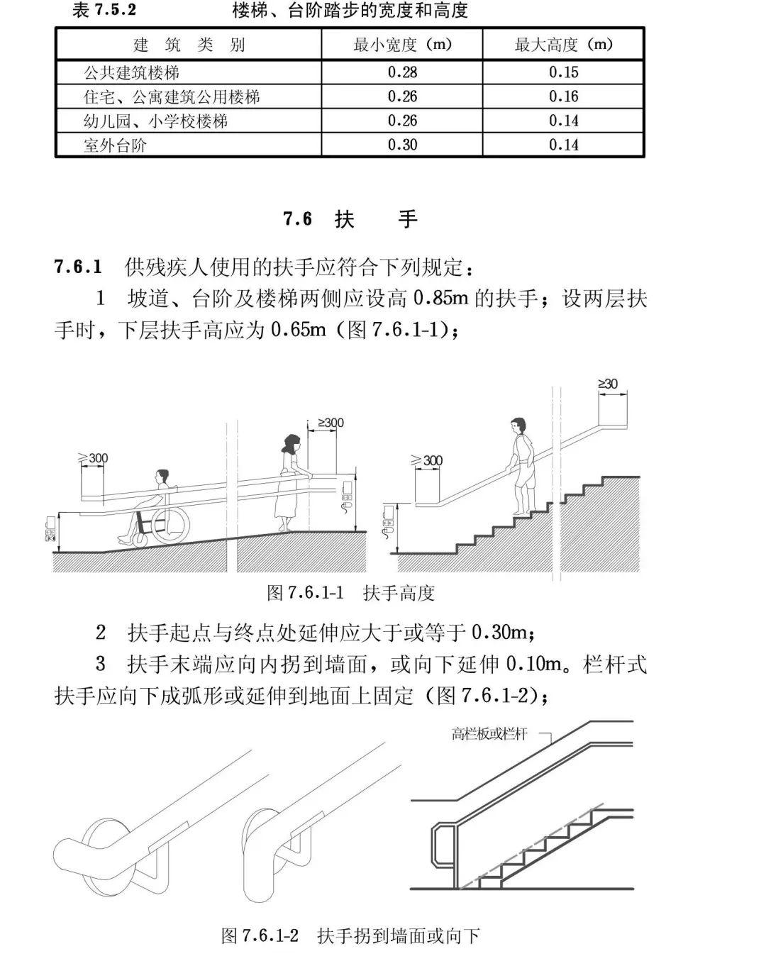 無障礙標準丨城市道路和建築物無障礙設計規範2001