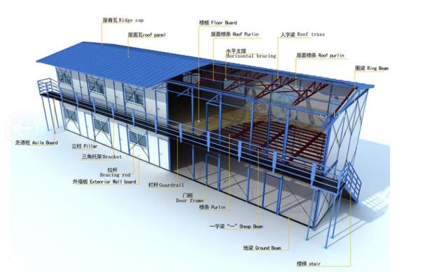 轻钢别墅它是房屋里的白富美,却被误解成活动板房