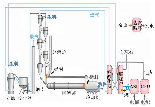 预热器工艺流程图图标图片