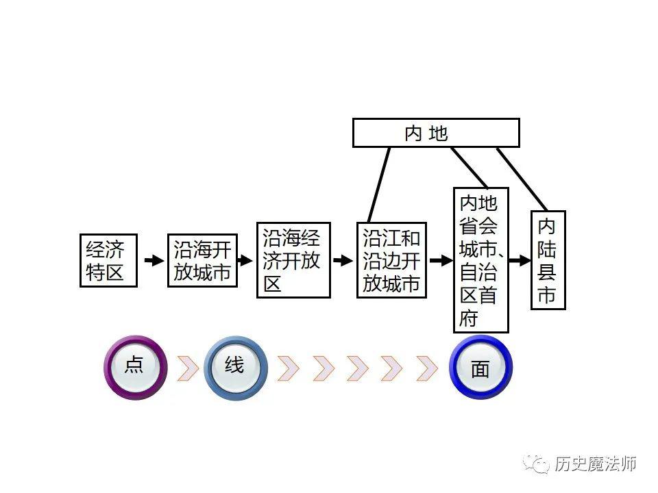 优质投稿|八年级下册第9课 对外开放