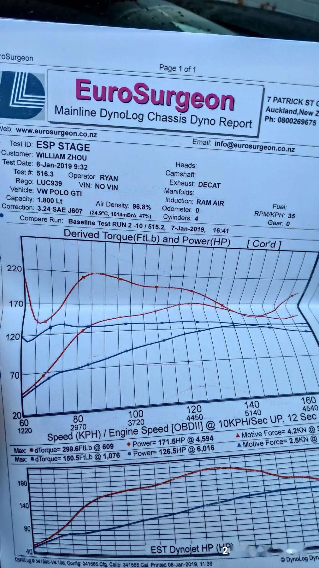 新西兰的polo9n3gti车友我对小车情有独钟