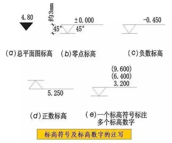 cad施工图常用符号及图例大全