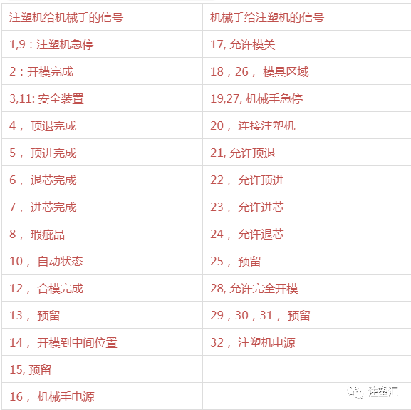 欧规12机械手标准接口图片