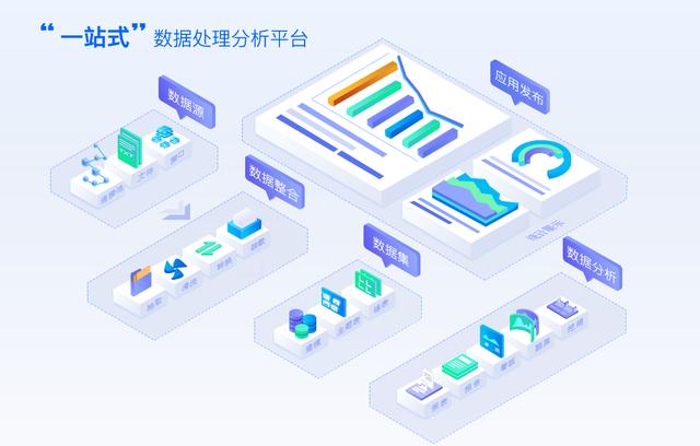 整合报表数仓和bi这款数据分析工具才是真正的全能型