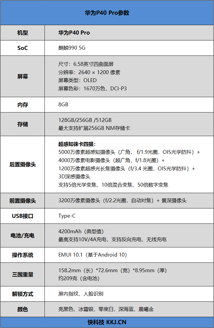 华为P40 Pro首发评测：全面深度解读影像机皇