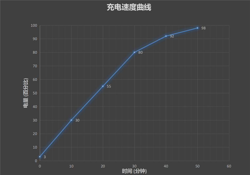 华为P40 Pro首发评测：全面深度解读影像机皇