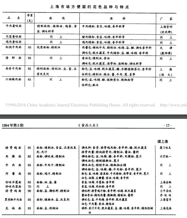 中国方便面发展史图片