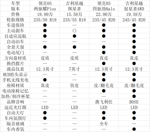 吉利领克配置图片