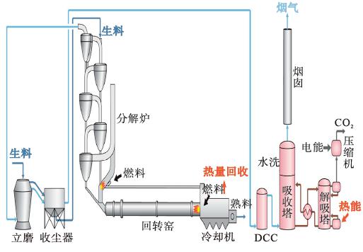 mea化学吸收法co2捕获是一种燃烧后捕获技术,采用mea溶剂从烟气中吸收