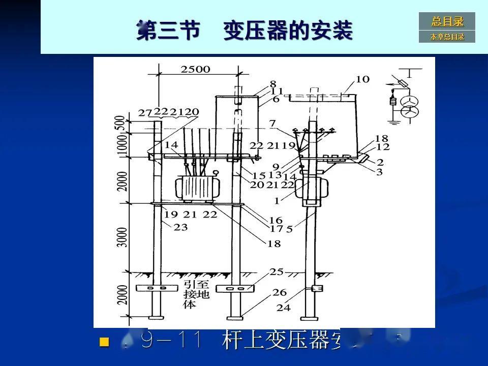 变配电设备安装解析