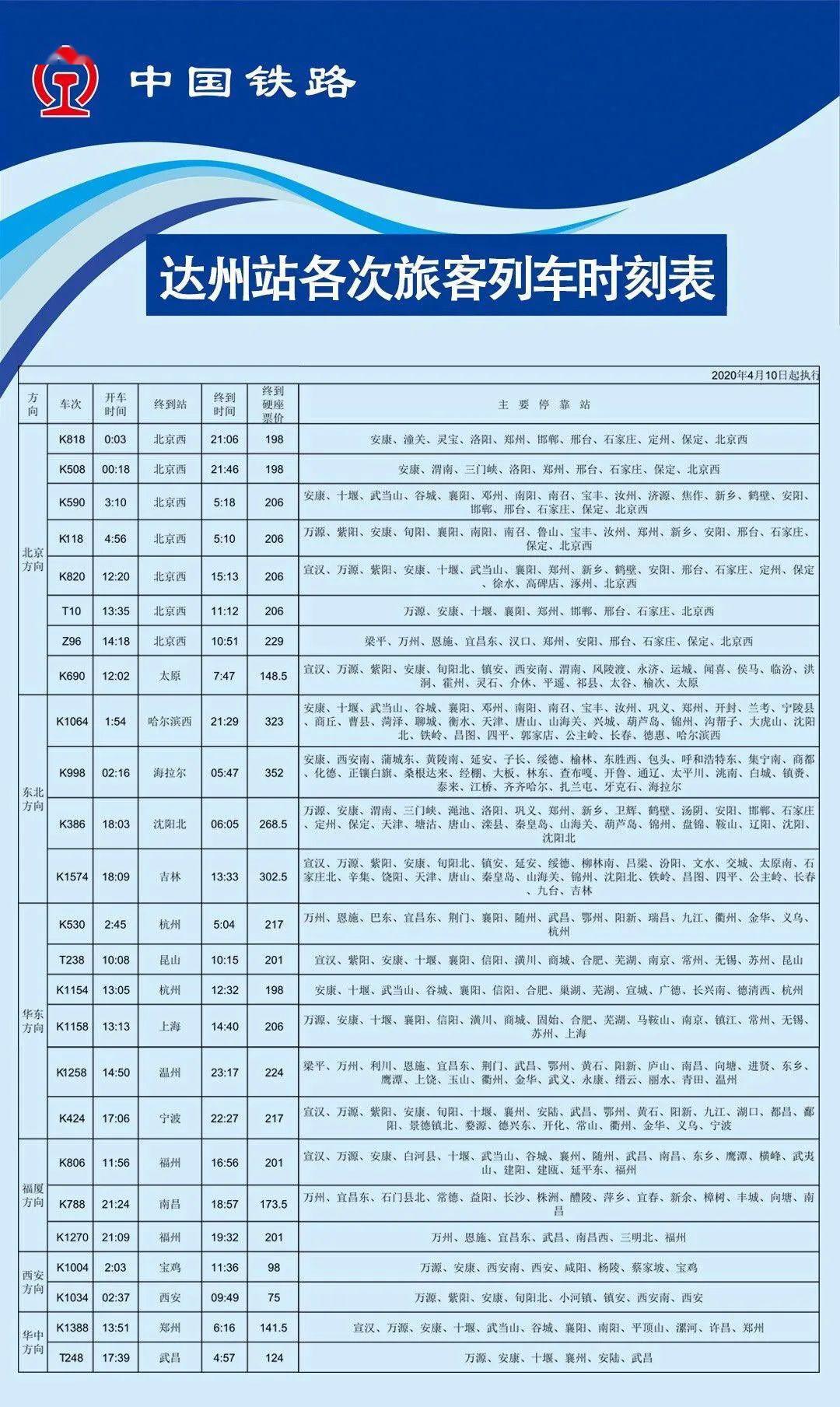 4月10日全国铁路调图,达州站车次有大变化!_列车