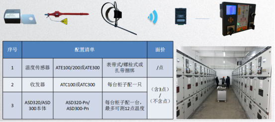 在线|企业配电房如何实现无线测温？安科瑞