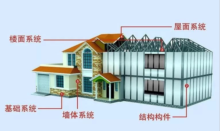 3d装配式建筑房屋性能优势