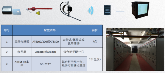 在线|企业配电房如何实现无线测温？安科瑞