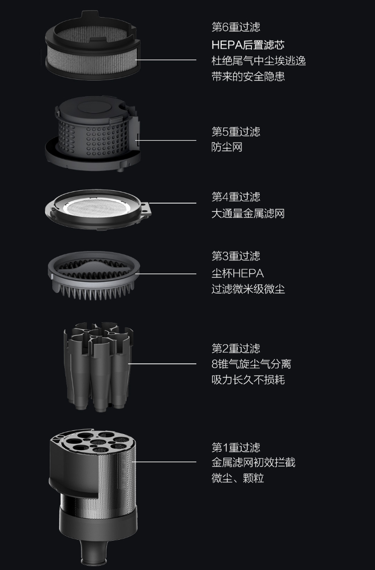 吸尘器内部结构示意图图片