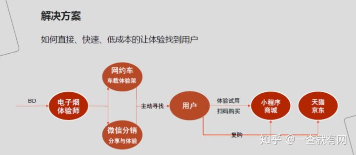 電子煙品牌vpo微珀逆勢完成新一輪戰略融資,憑什麼?