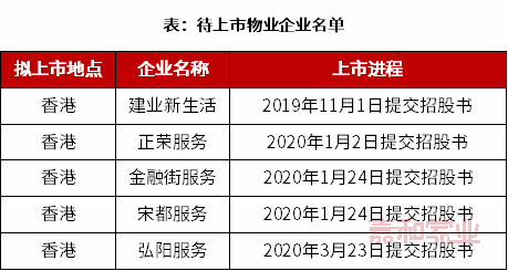 乾貨中國物業企業4月品牌榜單解讀線上分享會