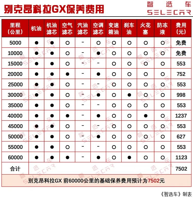 月开销1400元左右,大众途岳和别克昂科拉gx购车,养车费用差多少?