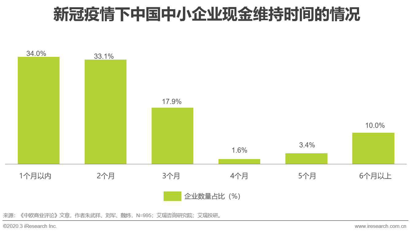 静待生机疫情背后新经济投资有哪些着力点