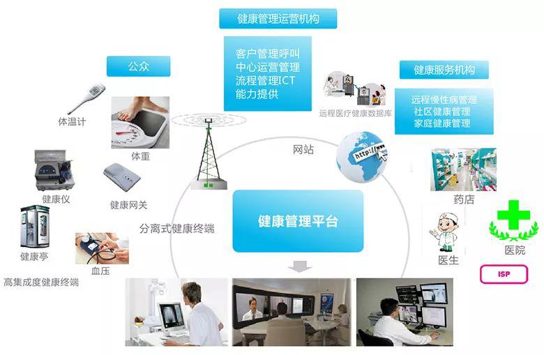 智慧医疗解决方案