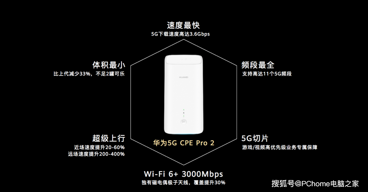 支持5g与wifi6华为5gcpepro2正式发布