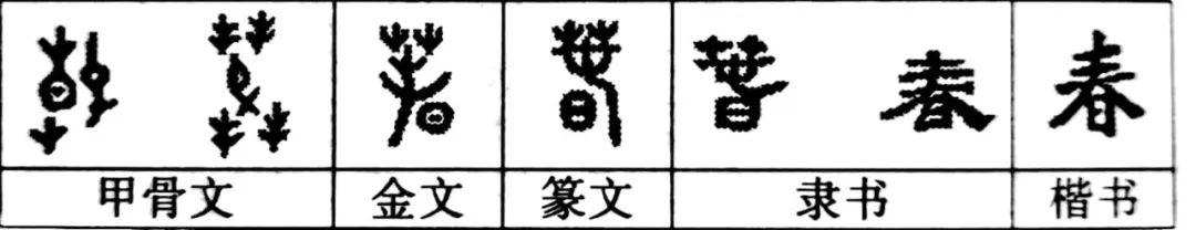 “春”|每周一字_万物