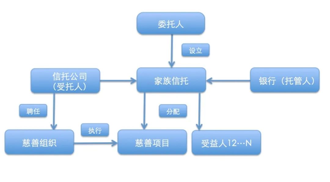投顾话传承丨家族信托物质与精神的双重传承