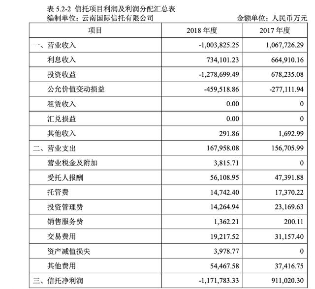 小象资产证明 来自搜狐网