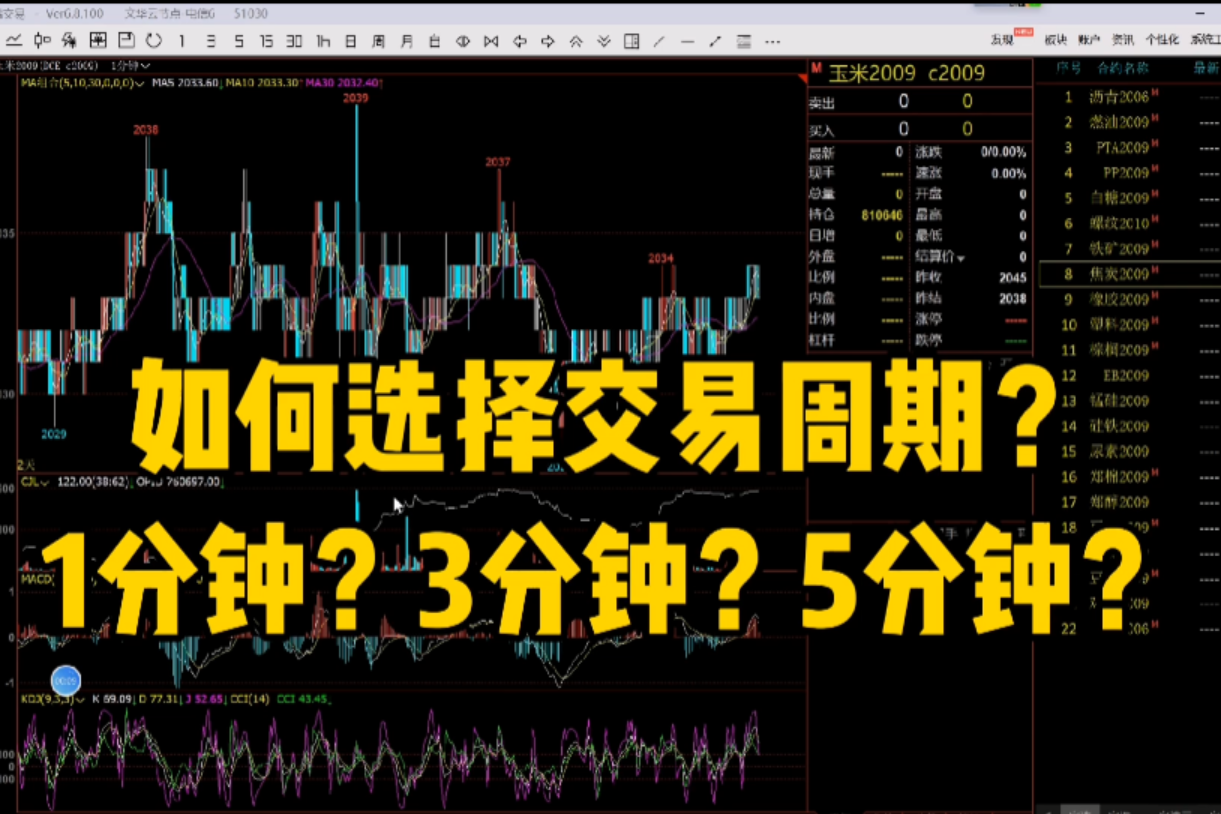 期货日内交易如何选择交易周期?1分钟?3分钟?5分钟?15分钟?