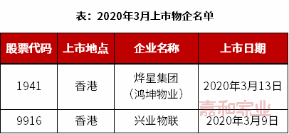 乾貨中國物業企業4月品牌榜單解讀線上分享會