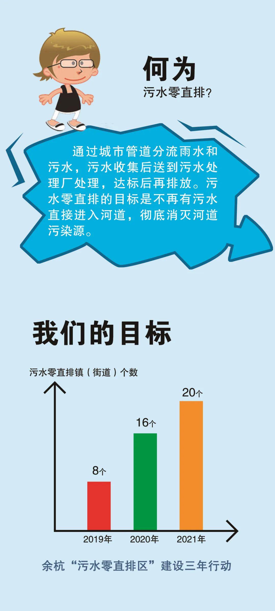 五水共治一图带你了解污水零直排