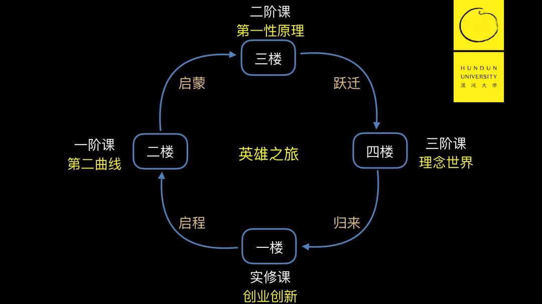 李善友再次走进窄门做难而正确的事