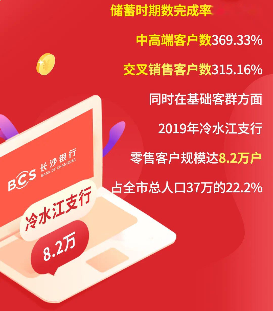 这家机构实现大满贯12项零售指标超额完成