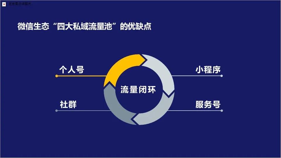 校區公眾號的6大裂變招生方法讓微信從一潭死水變招生利器