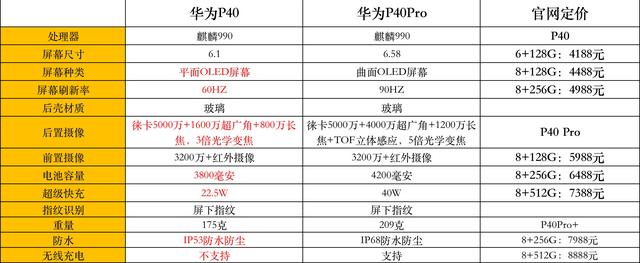 华为p40系列详细参数