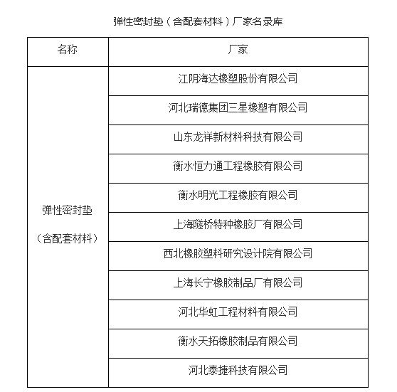 東方雨虹科順永陽大禹宇陽澤麗臺安恆星大禹九鼎中意鐵科中鐵建等入圍