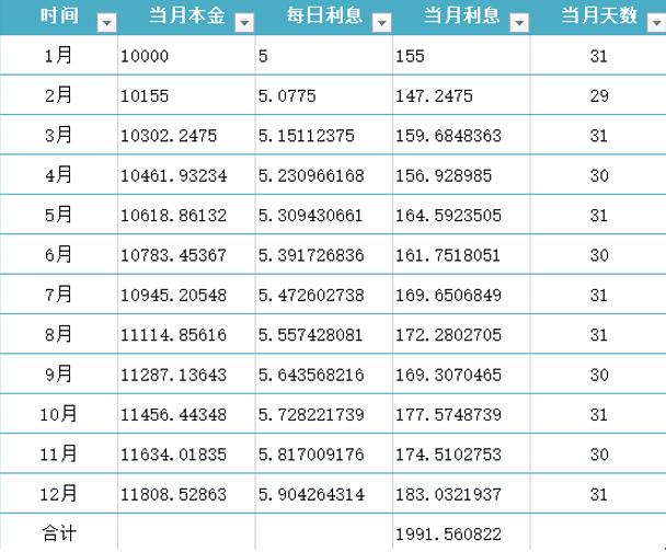 快賺工廠支付寶微信京東和信用卡借錢利息最低的是哪家