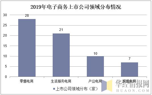 2019年中国电子商务行业市场现状与发展趋势分析「图」