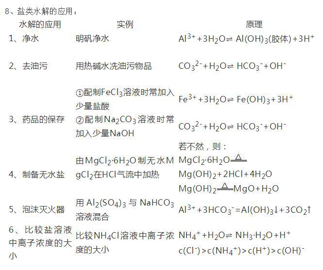 高中化學丨電離平衡常考知識點歸納