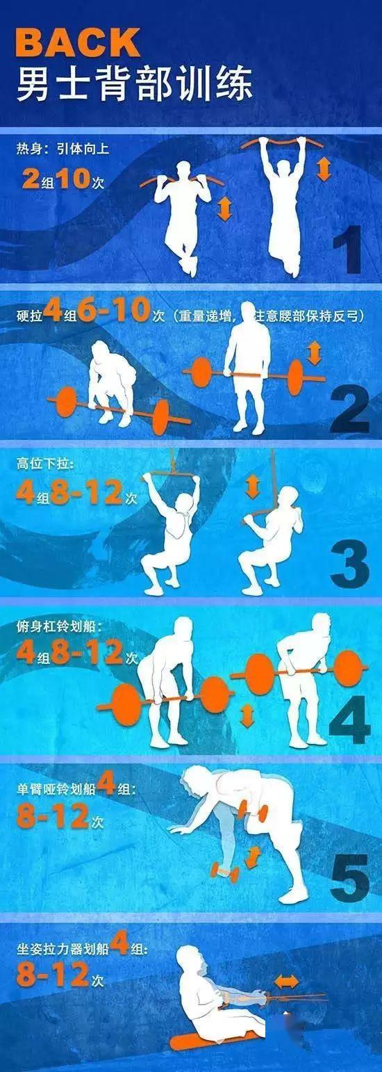 倒三角锻炼方法