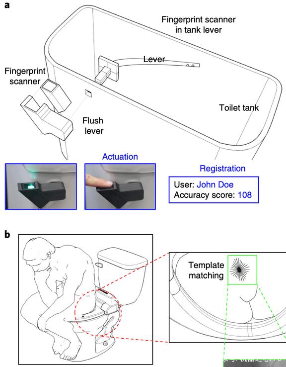 但是在马桶里安装摄像头明显会触及人们对隐私保护的敏感神经