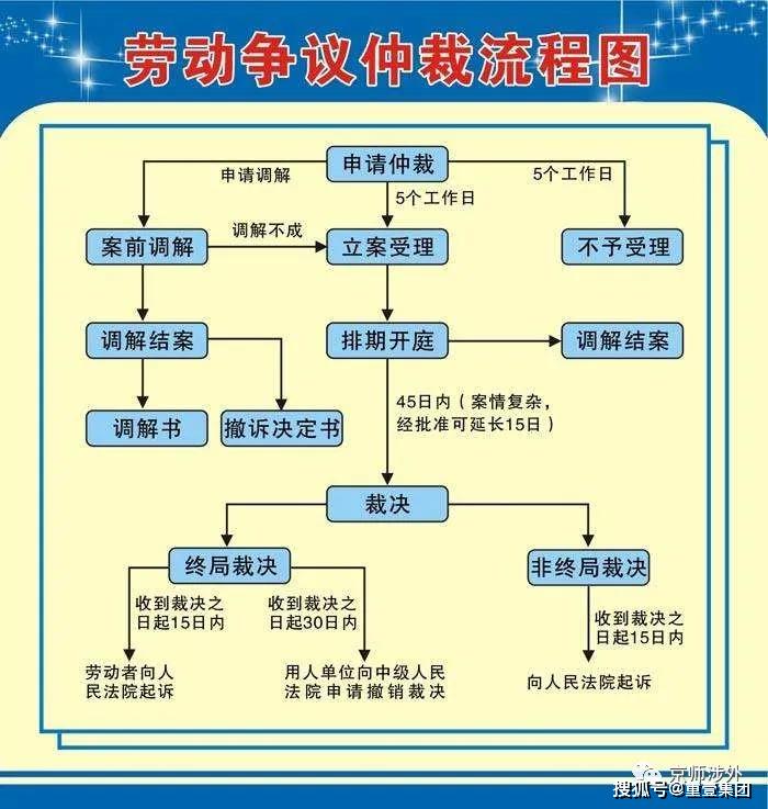 在仲裁中花費的其他費用,如交通費,郵寄費,住宿費等費用,不論官司輸贏