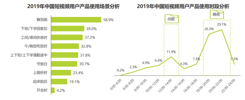 产品分析西瓜视频最懂你的短视频平台