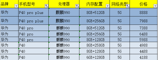 看了昨天华为p40系列国行价格你有何感想